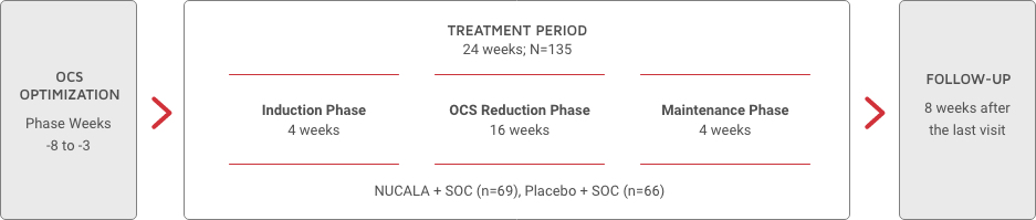 Trial 3 (Sirius) Trial 3 (Sirius)