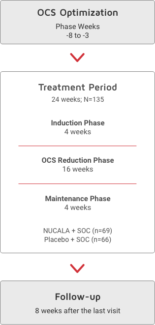 Trial 3 (Sirius) Trial 3 (Sirius)