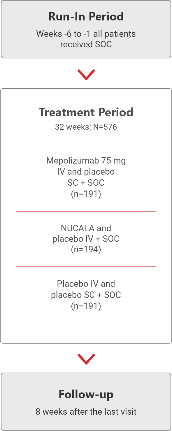 Trial 2 (Mensa) Trial 2 (Mensa)